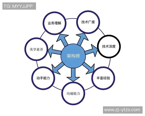 沐鸣2技术债务管理策略与实践探讨提升系统性能与可持续发展 沐鸣2技术债务管理策略与实践探讨提升系统性能与可持续发展