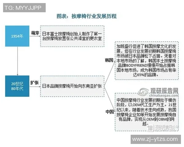 超凡国际产品线扩展分析及市场前景展望研究报告