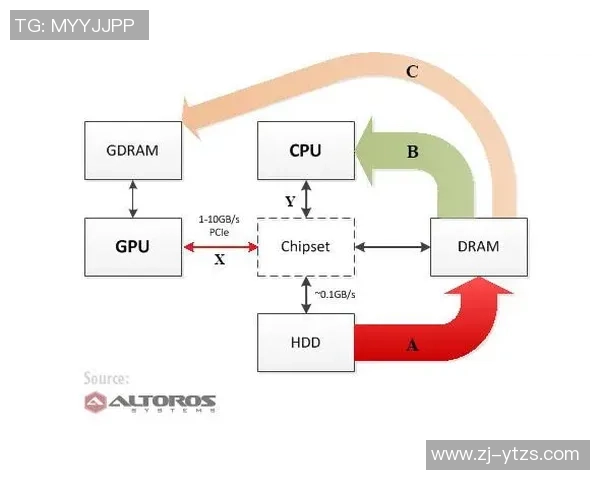 豪门国际GPU集群管理的创新策略与实践探索分析 豪门国际GPU集群管理的创新策略与实践探索分析