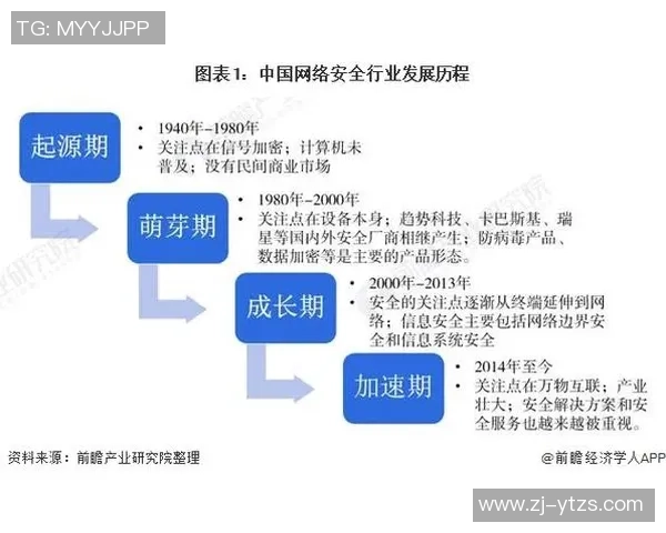 探索沐鸣2同态加密技术在数据安全与隐私保护中的创新应用与前景