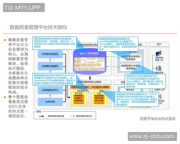 探索龙门国际数字主线技术在未来数字化转型中的应用与发展潜力