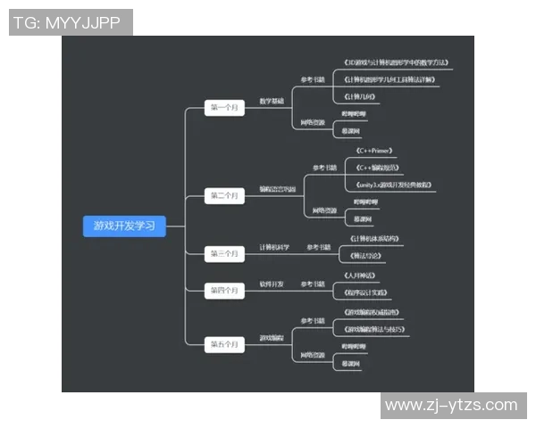 探索耀世娱乐元学习算法在游戏开发中的创新应用与前景分析
