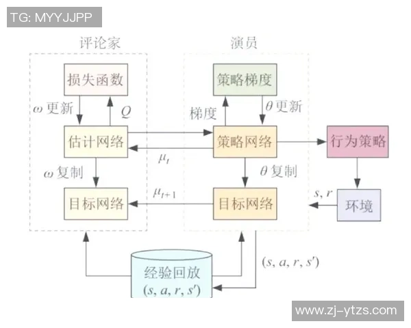 探索耀世娱乐元学习算法在智能娱乐领域的应用与发展前景