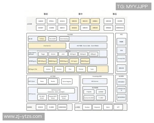 彩神Vll故障根因分析及其解决方案探讨与实践经验总结