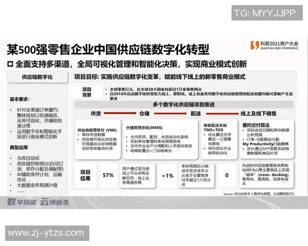 数字孪生驱动下的供应链透明化协同创新助力巅峰国际产业升级