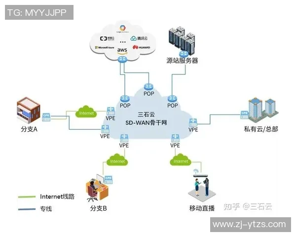 豪门国际软件定义广域网SDWAN在全球组网中的创新实践与成功案例分析