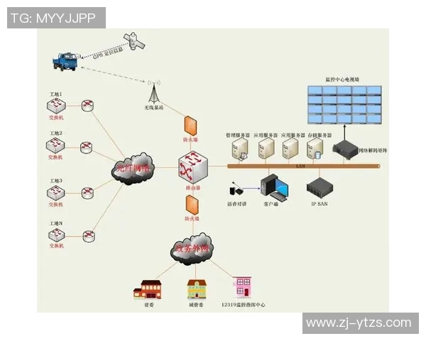 全球博彩智能合约监管挑战与海外服务器执法策略探讨